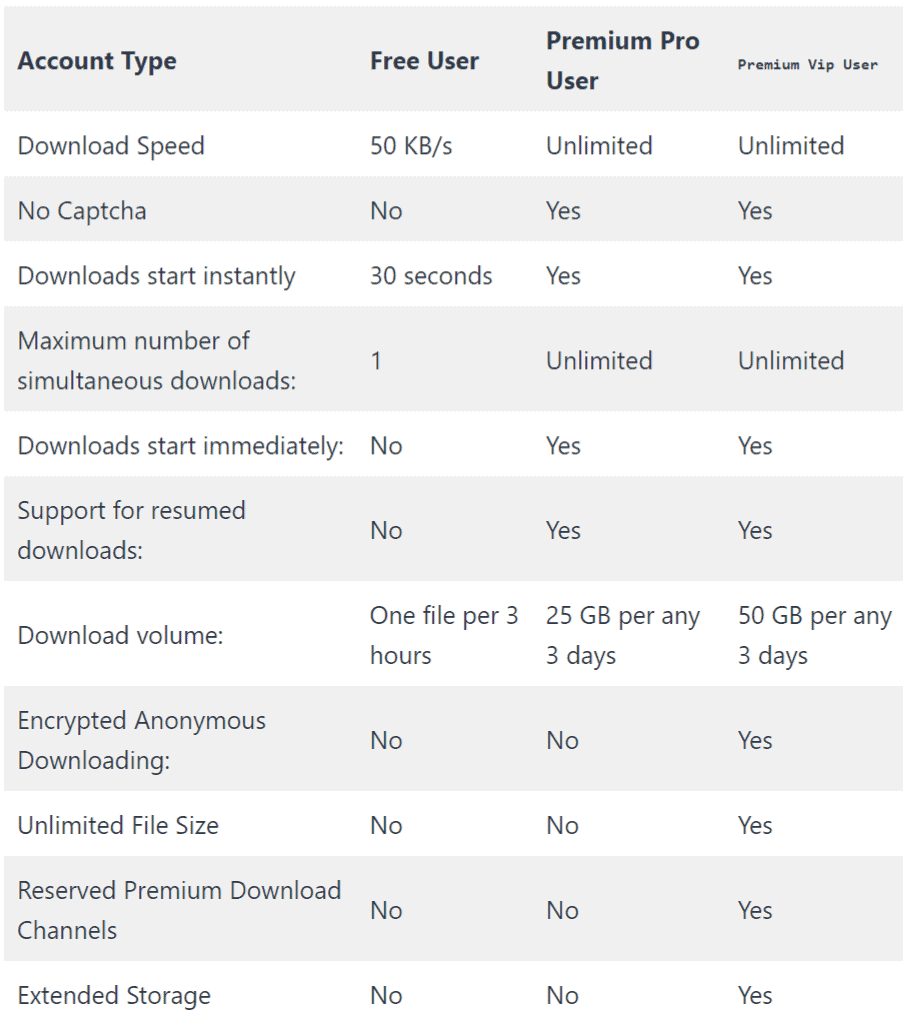 filefox premium benefits